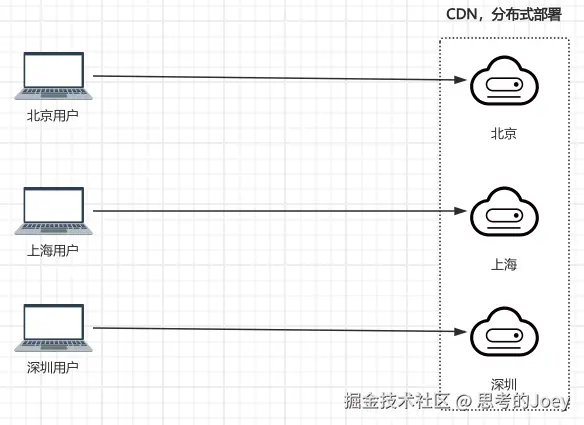 Pasted image 20240803102758.png