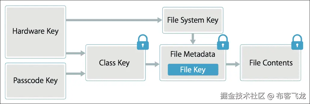 文件雕刻 - 它可行吗？