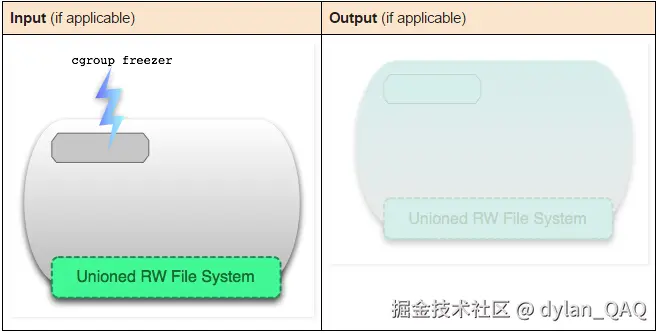 4.2.1.6
