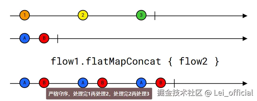 flatmapConcat.png