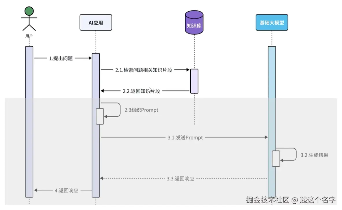 rag 知识库_02.png