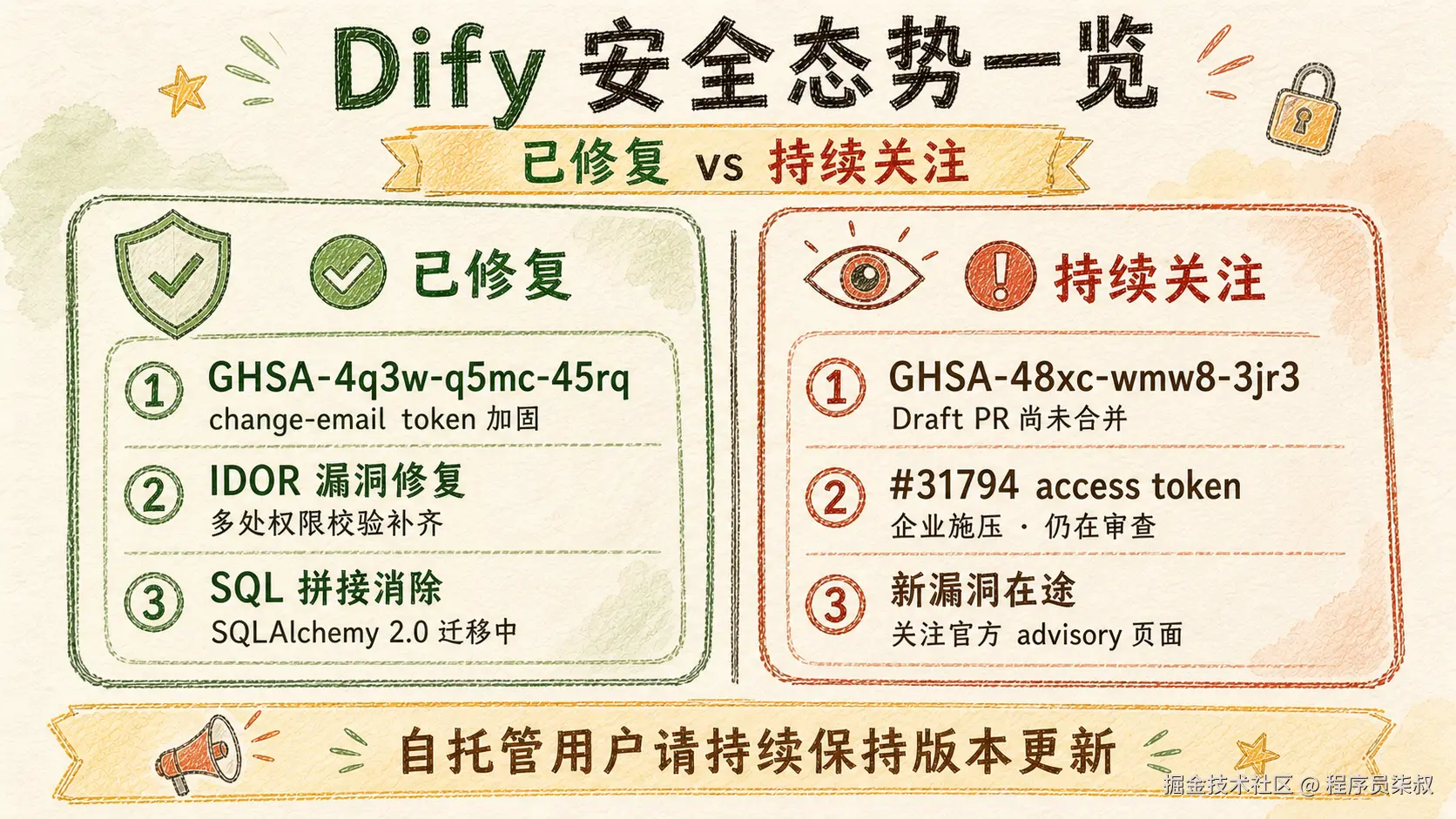 安全态势一览