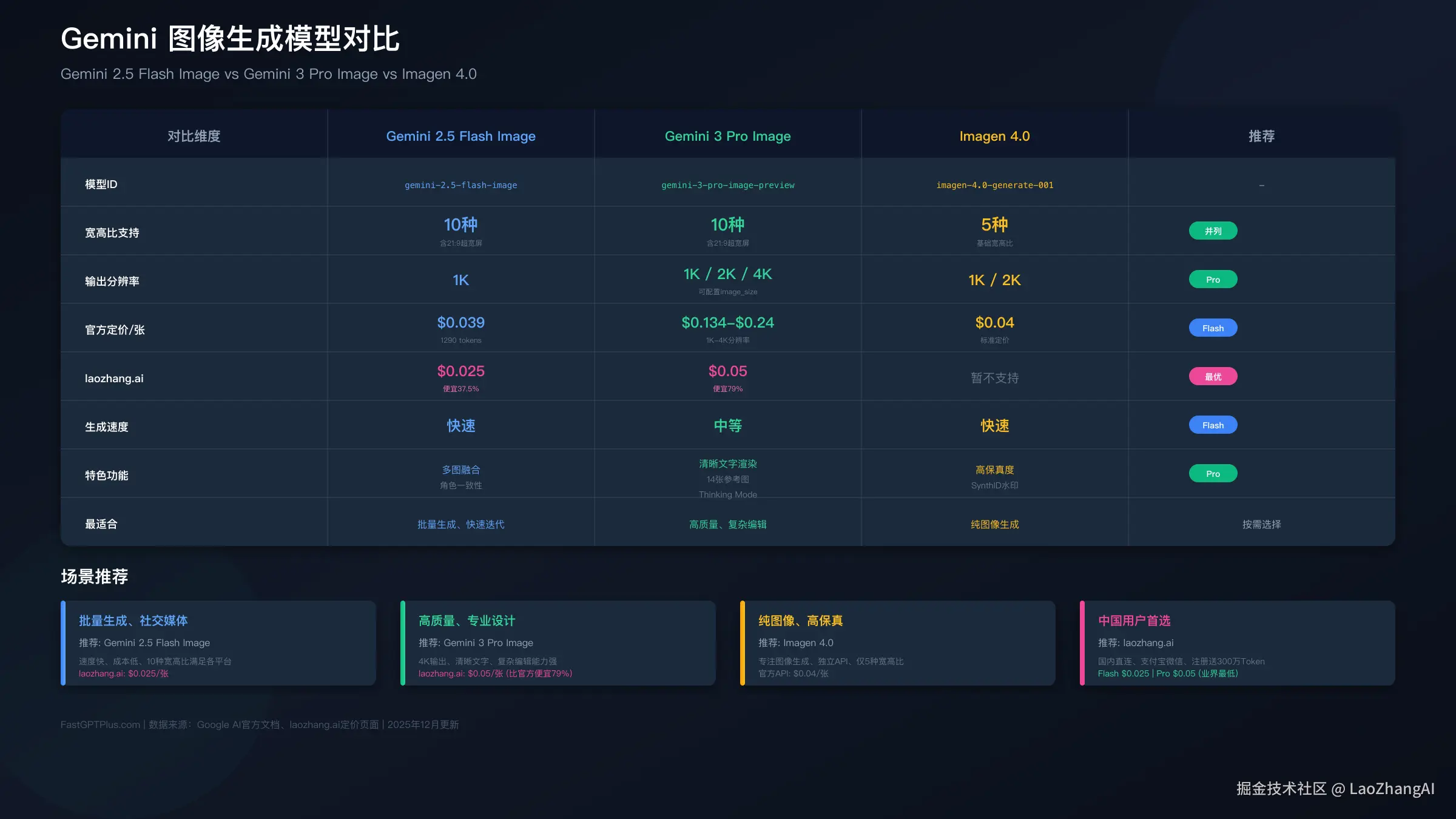 Gemini图像生成模型对比