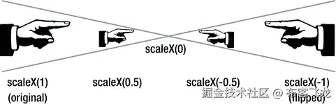 9781430247227_Fig02-05.jpg