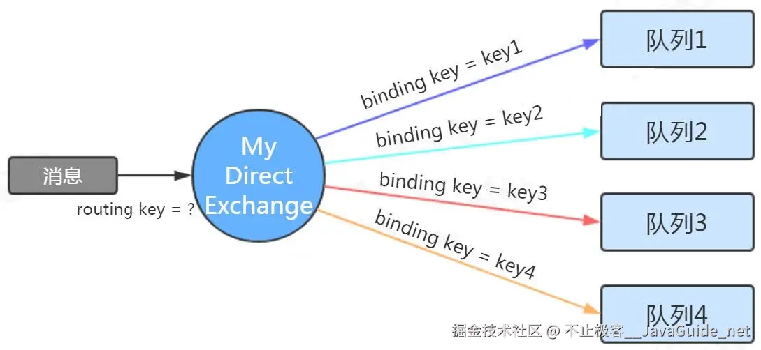RabbitMQ_工作模型与Java编程_队列模型.png