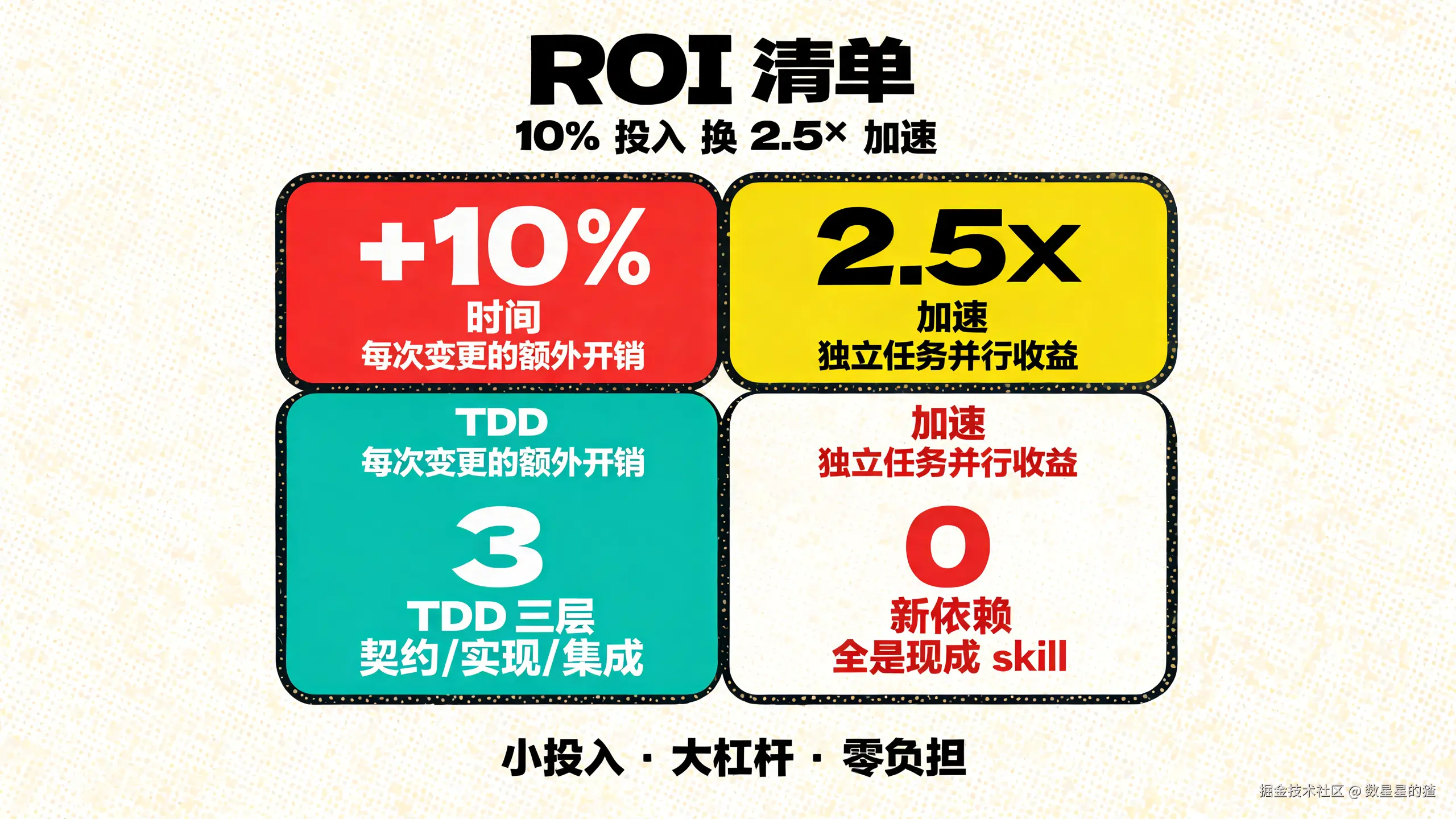 08-roi.png