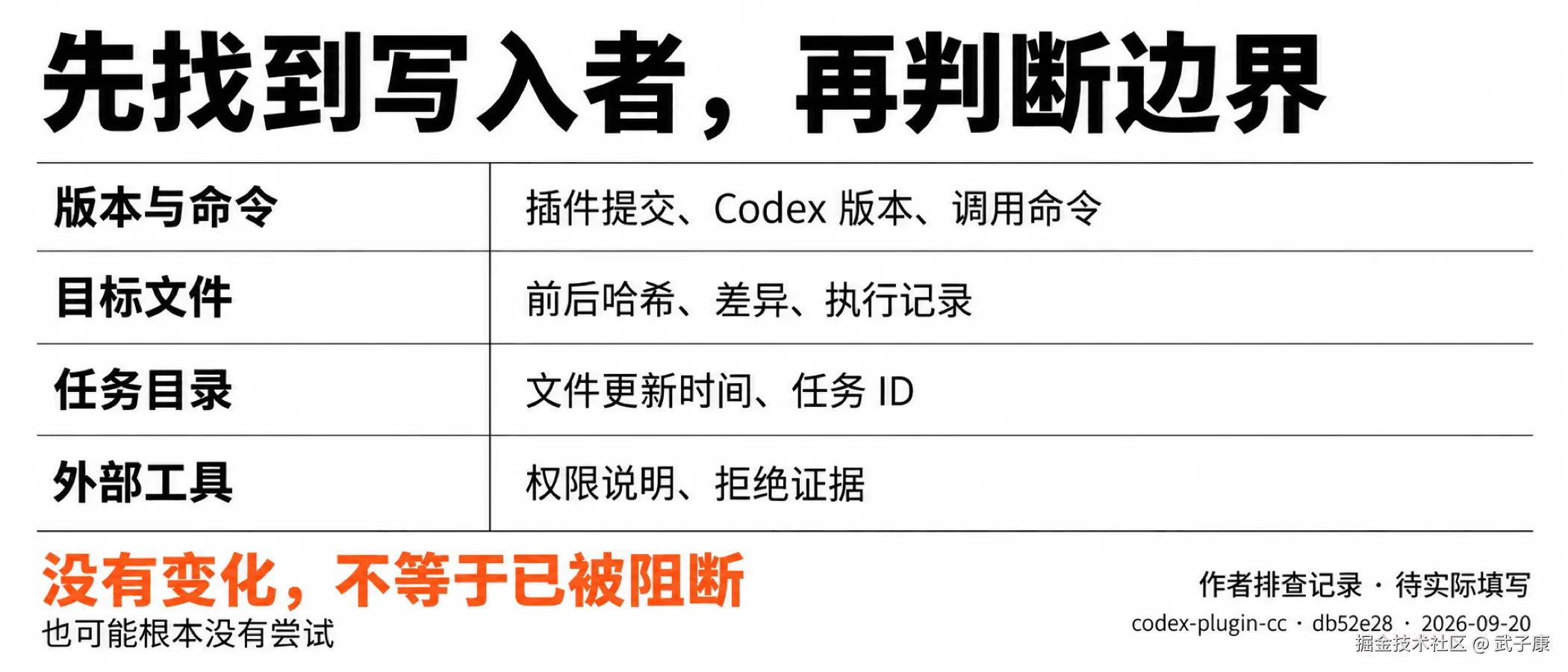 先找到写入者，再判断边界