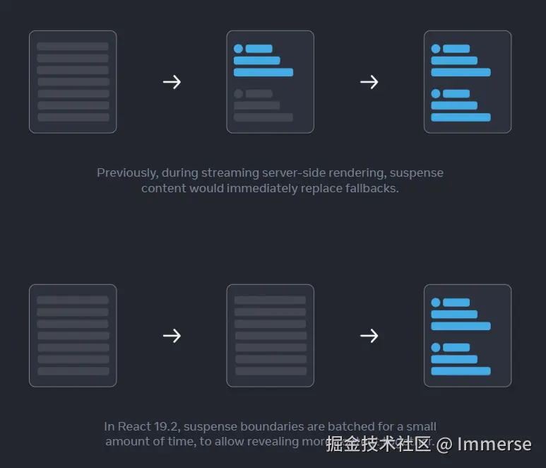 Suspense 批量渲染优化