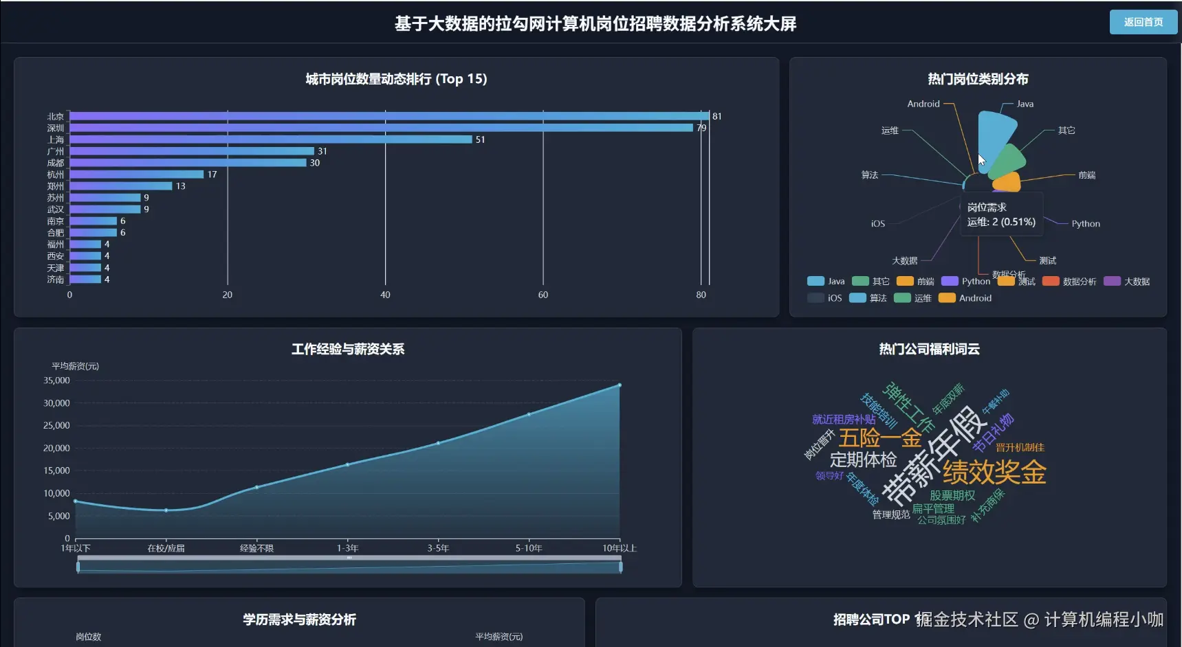 数据大屏上.png