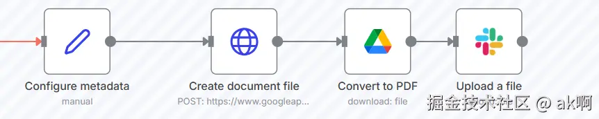 验证循环示意图
