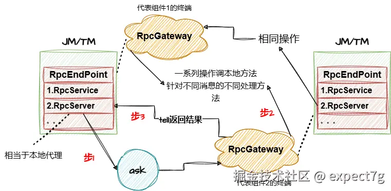 FlinkRpc.png