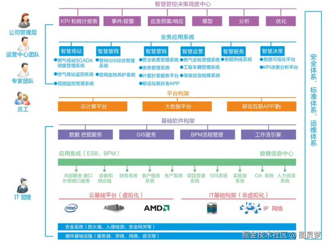 做智慧能源，必知的十大解决方案：智慧能源解决方案TOP10，资料大全