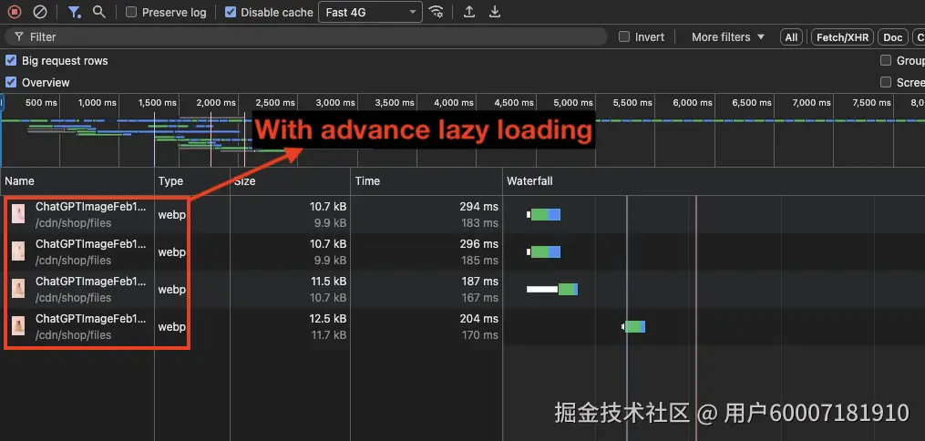 调整 rootMargin 的高级懒加载