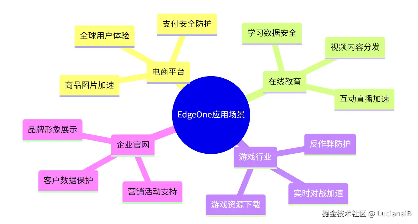 请在此添加图片描述