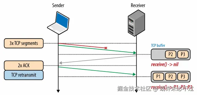 head-of-line-blocking.png