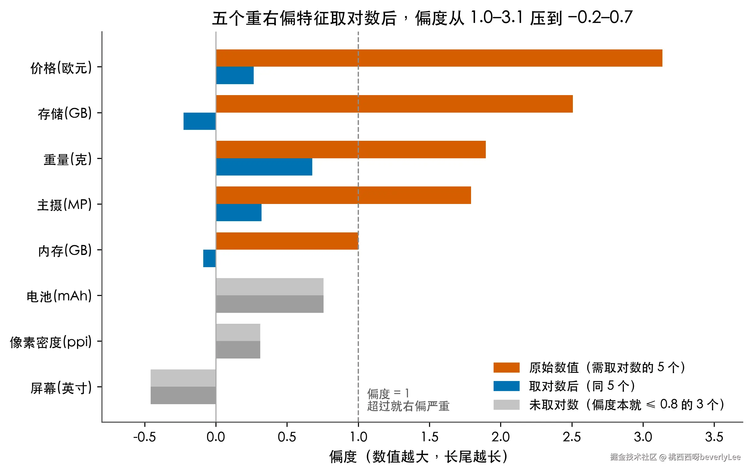 fig1-skew-log.png