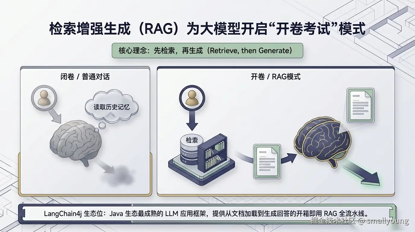 RAG 解决方案