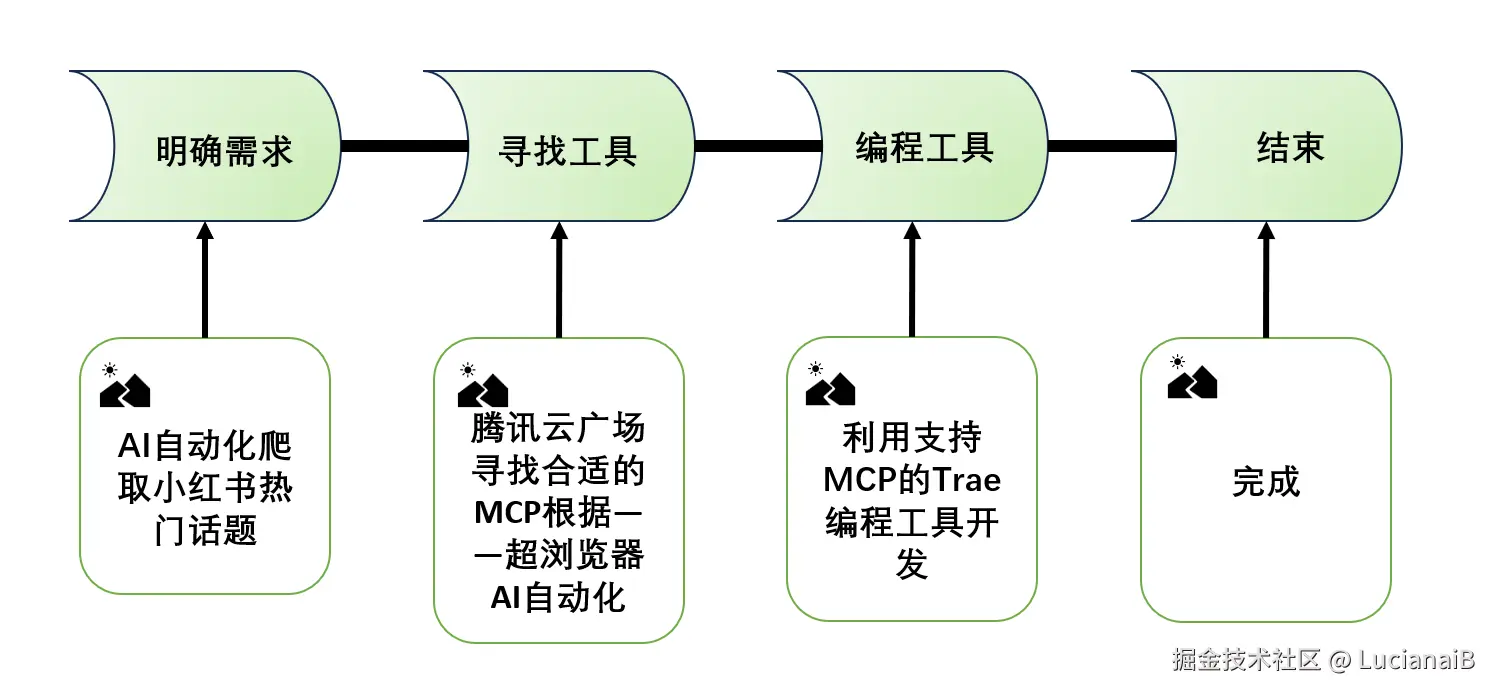 image-20250508201425691.png