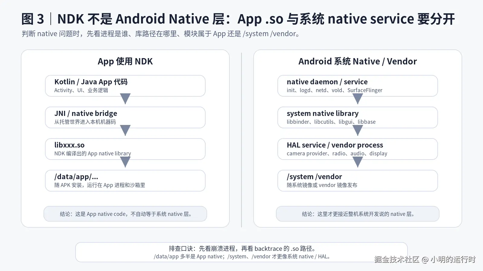03_ndk_vs_native_layer_v2.png