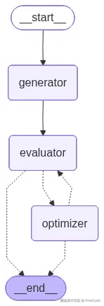 reflection_graph.png