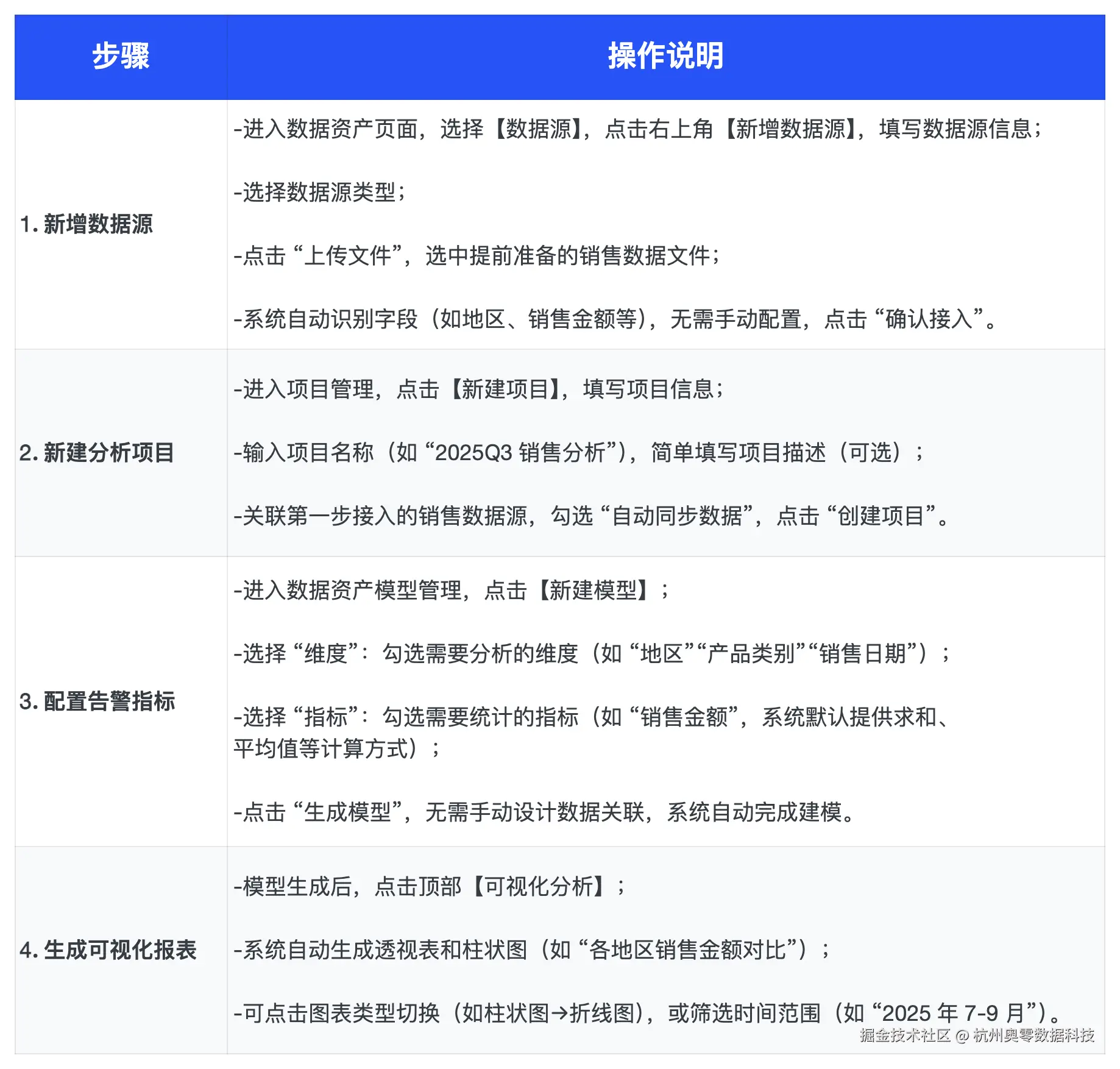 数仓建模平台.png