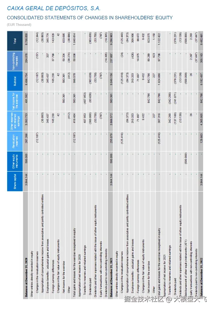 Rotated table issue example