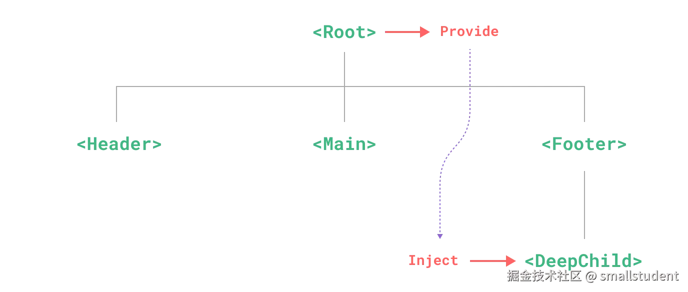 provide-inject.C0gAIfVn.png