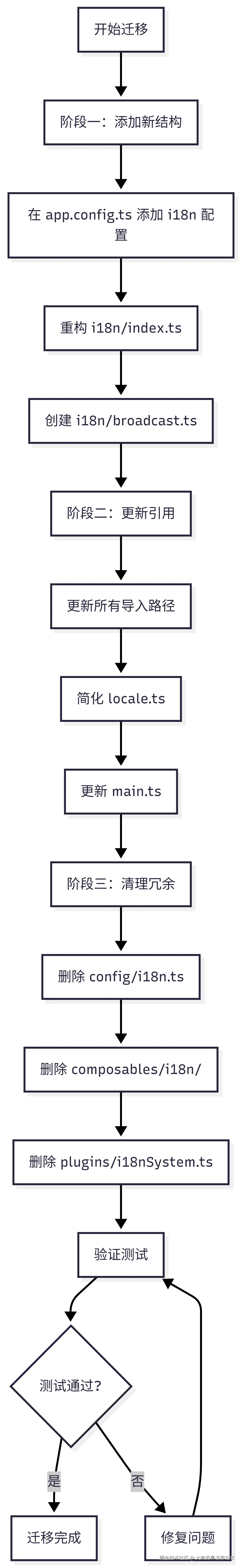 Mermaid Chart - Create complex, visual diagrams with text.-2026-01-04-040509.png