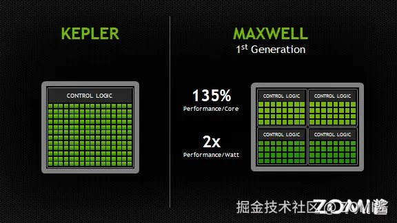 Maxwell 麦克斯韦 SM 架构