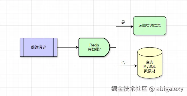 用户转化漏斗分析-2.jpg