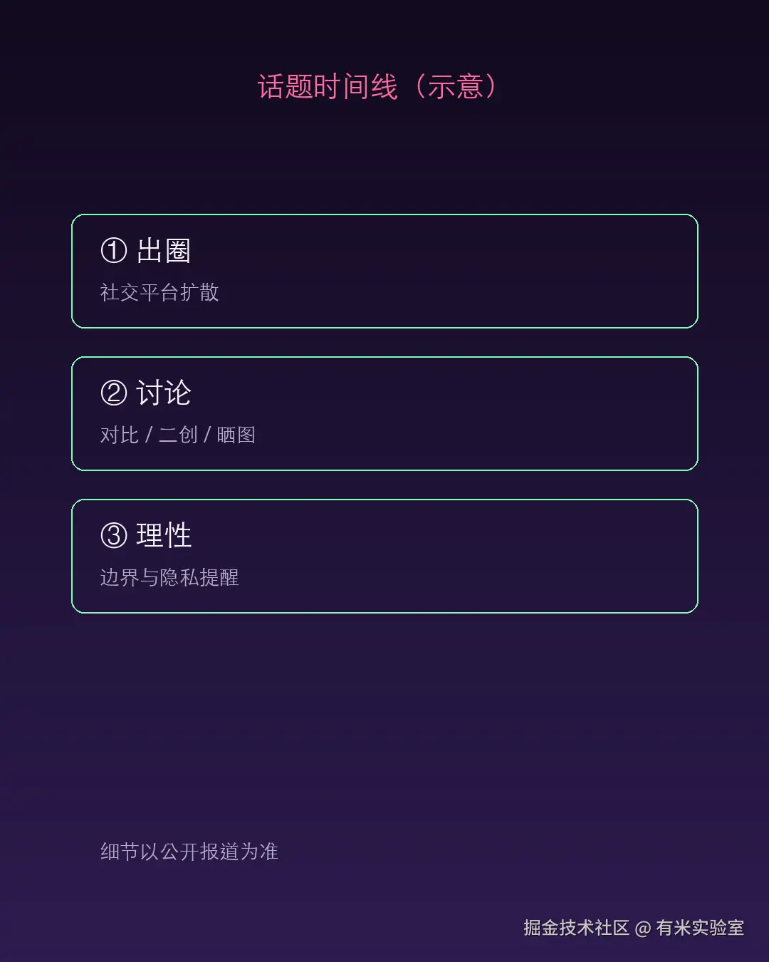 配图_SBTI06_刷屏时间线.png