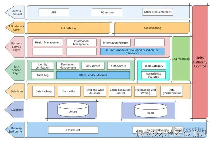 软件架构图完全指南