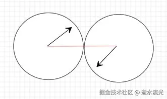 旋转坐标系
