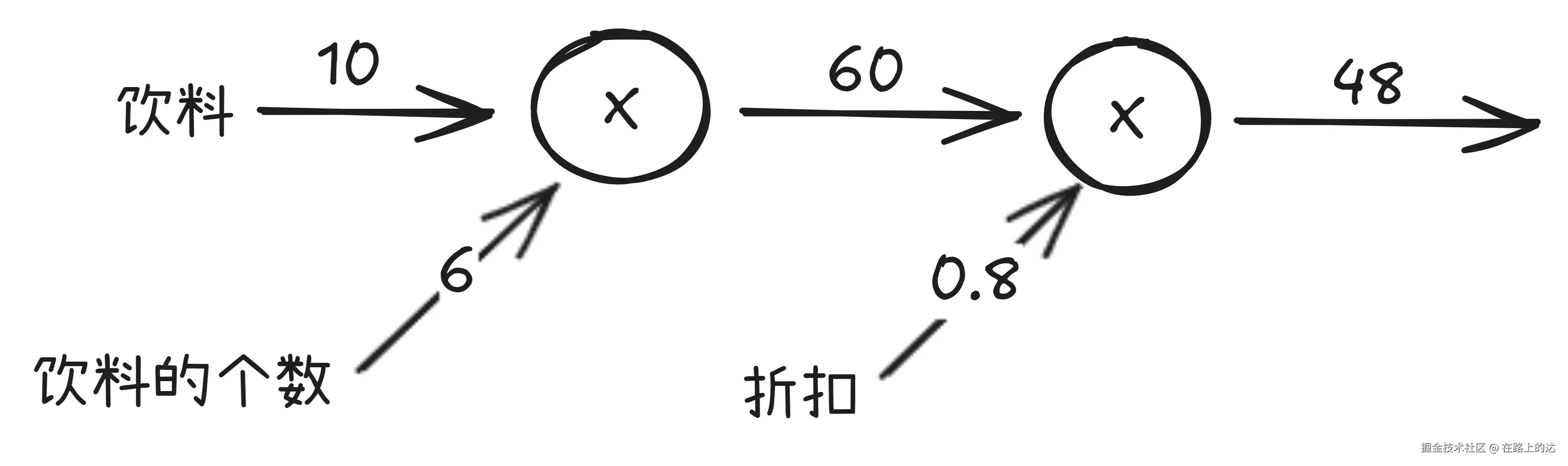 Drawing 2025-11-16 01.44.27.excalidraw.png