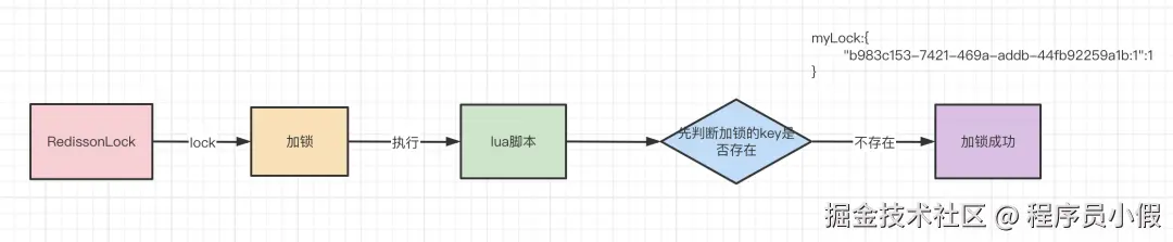 Redis 分布式锁15问 - 图11