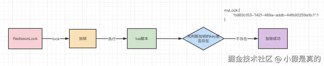 Redis 分布式锁15问 - 图11