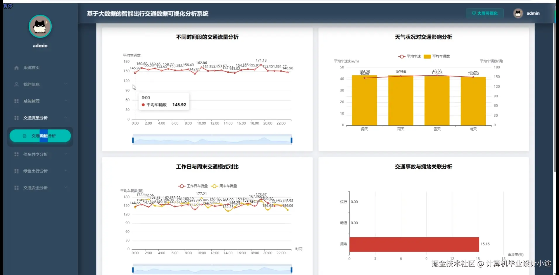 交通流量分析.png