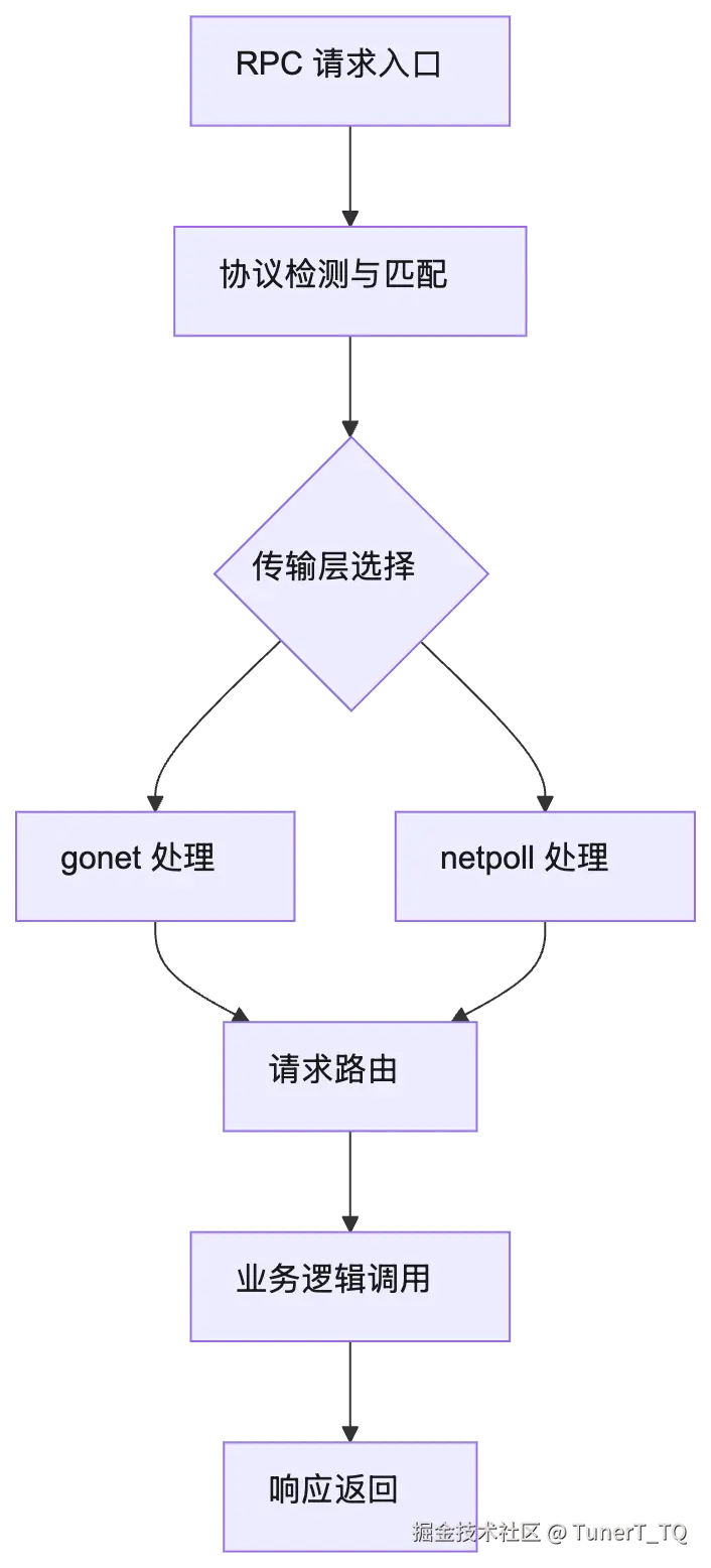 mermaid diagram