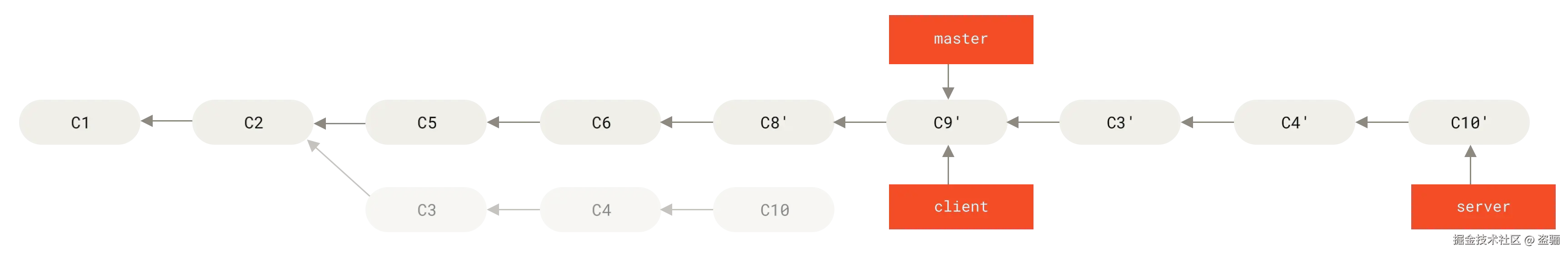 git_rebase_server.png