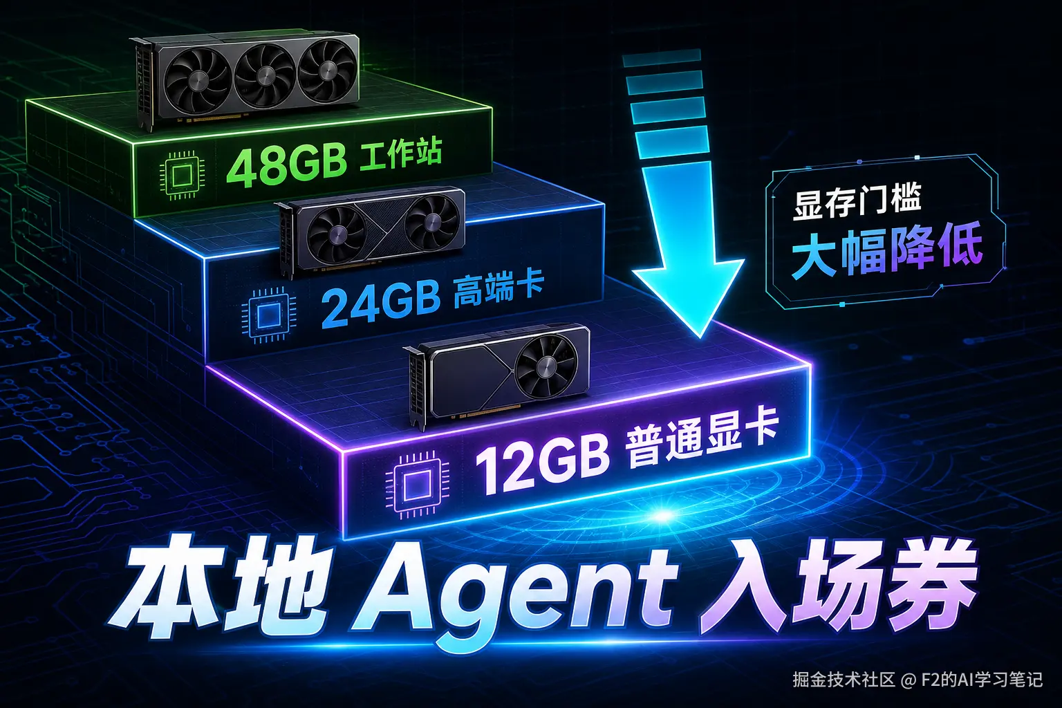 12GB、24GB、48GB 本地 Agent 体验门槛对比