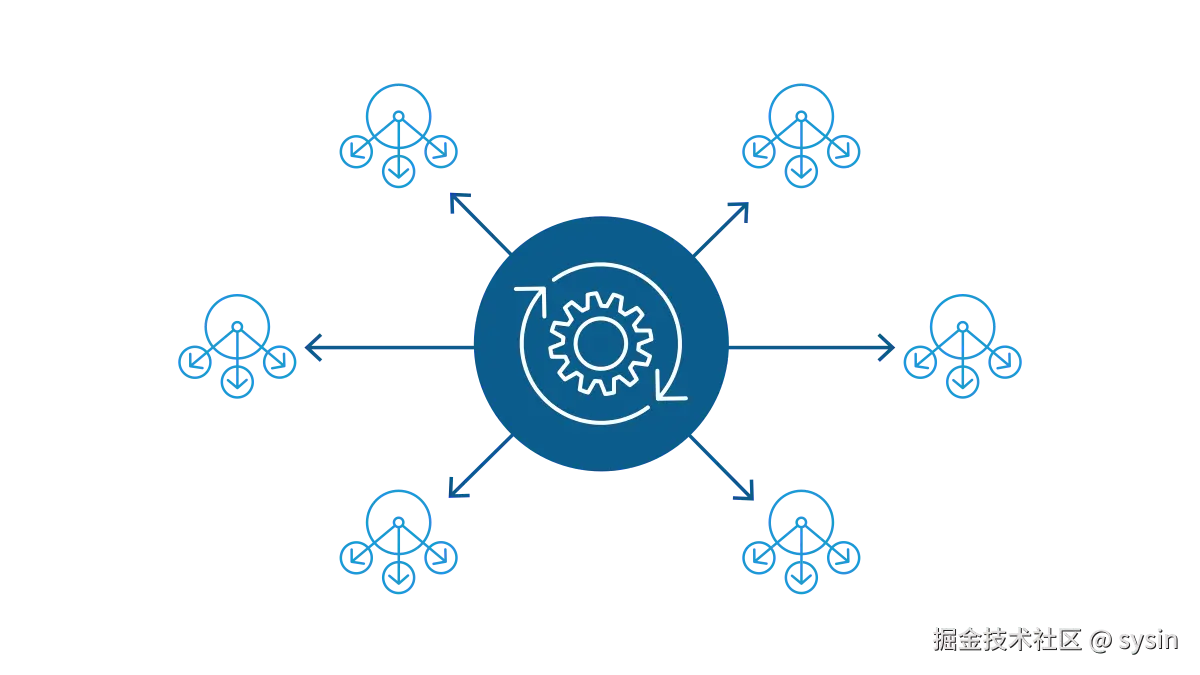 声明式自动化和编排