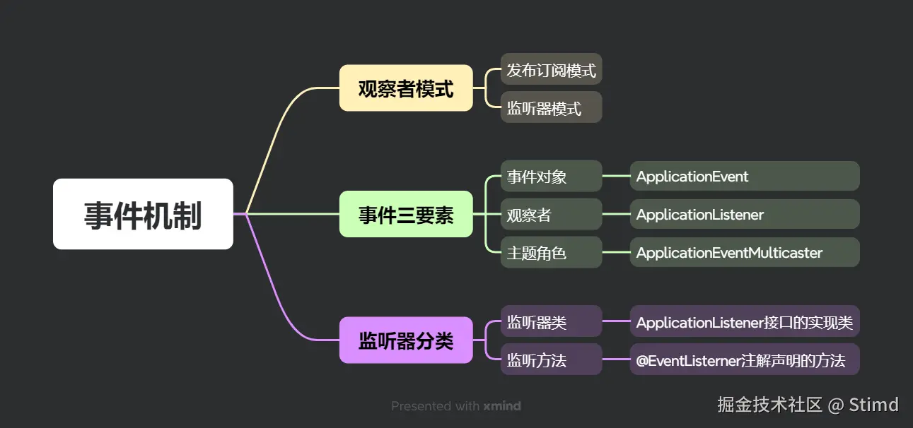 16.10 事件机制.png