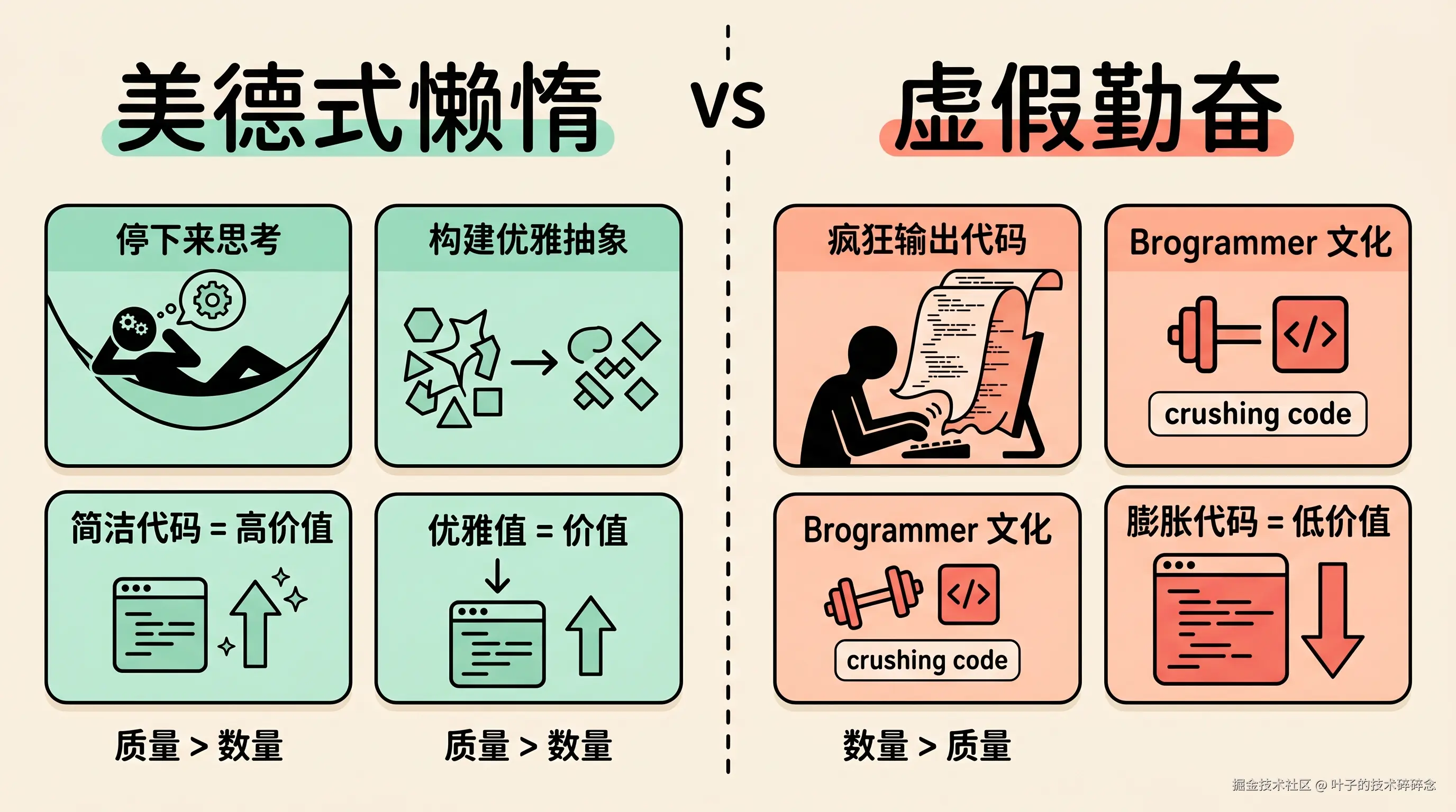 美德式懒惰 vs 虚假勤奋
