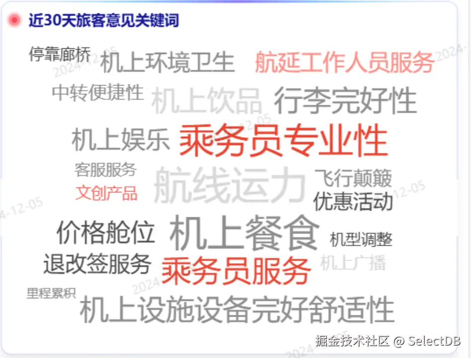 多维度快速检索分析.png