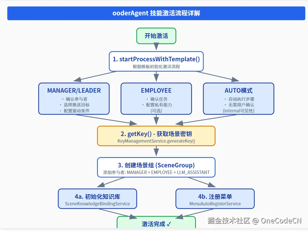 请在此添加图片描述