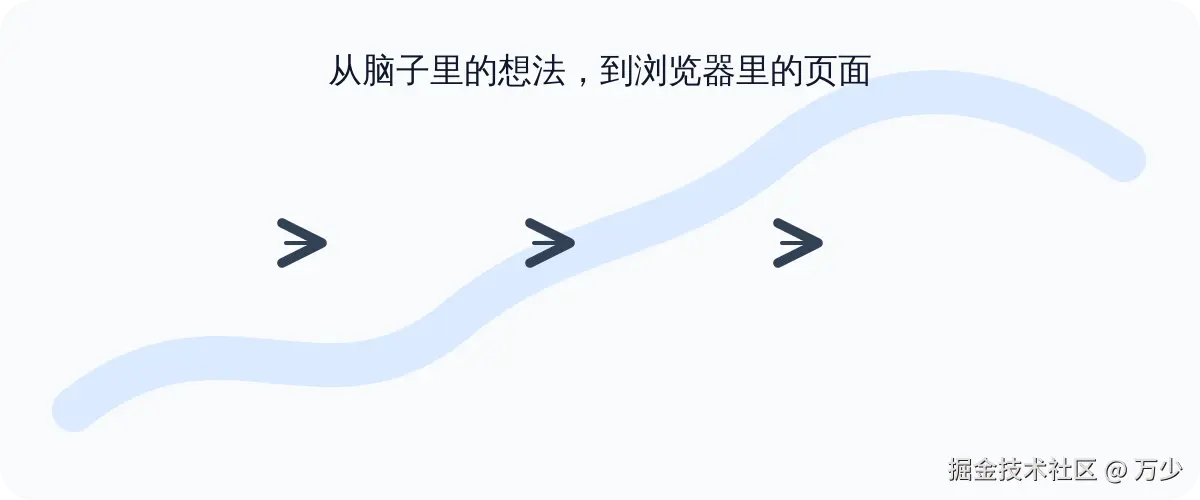 GPT 与 Gemini 打磨产品原型流程