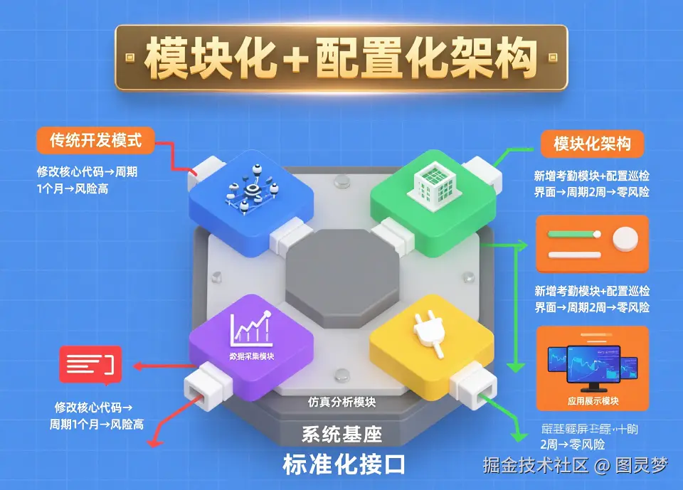 破解数字孪生项目交付难题：技术底座 + 动态适配 + 持续迭代，赋能数字孪生精准落地