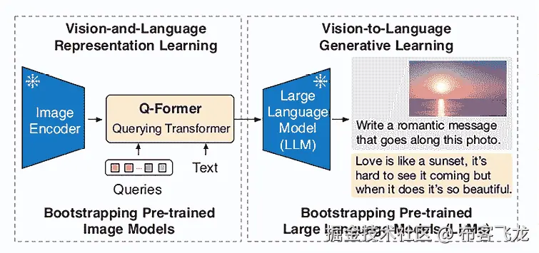 语言模型图示 由系统自动生成的描述