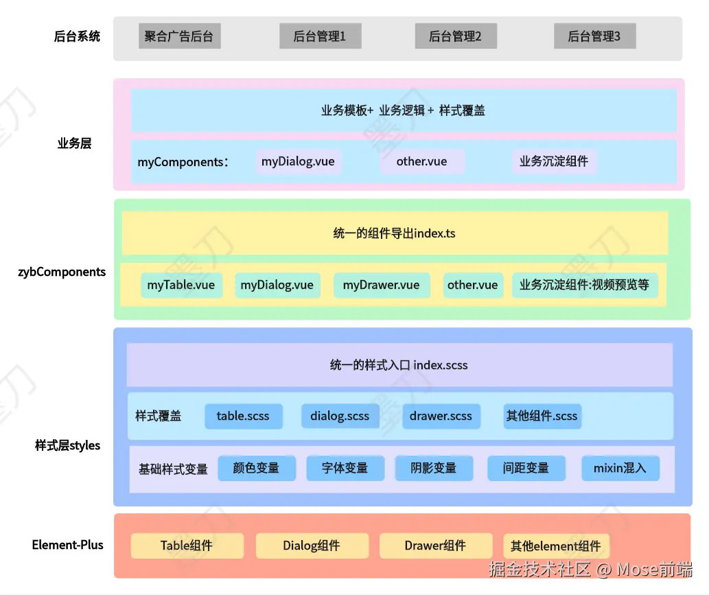 系统架构图.png