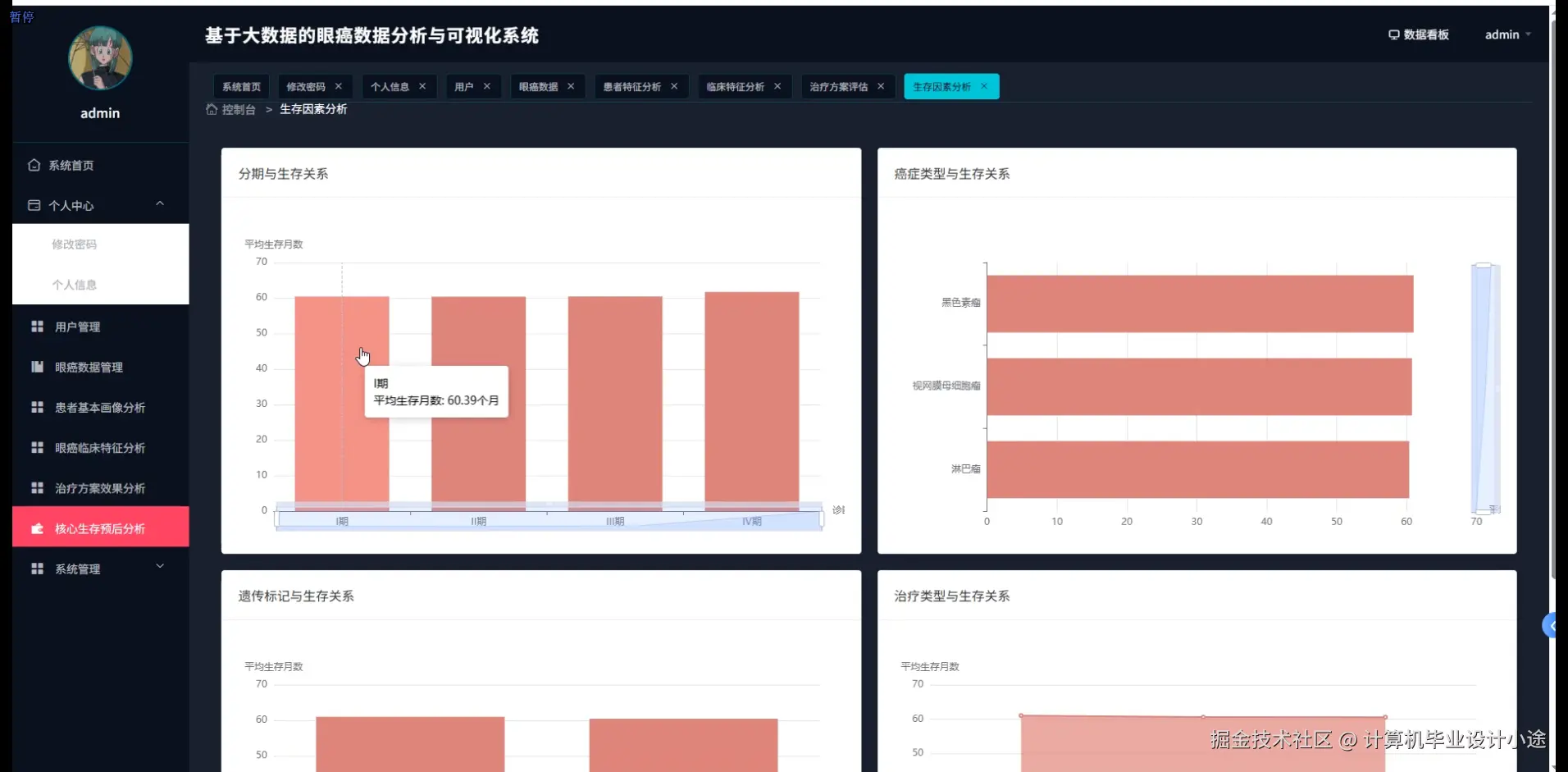 核心生存预后分析.png